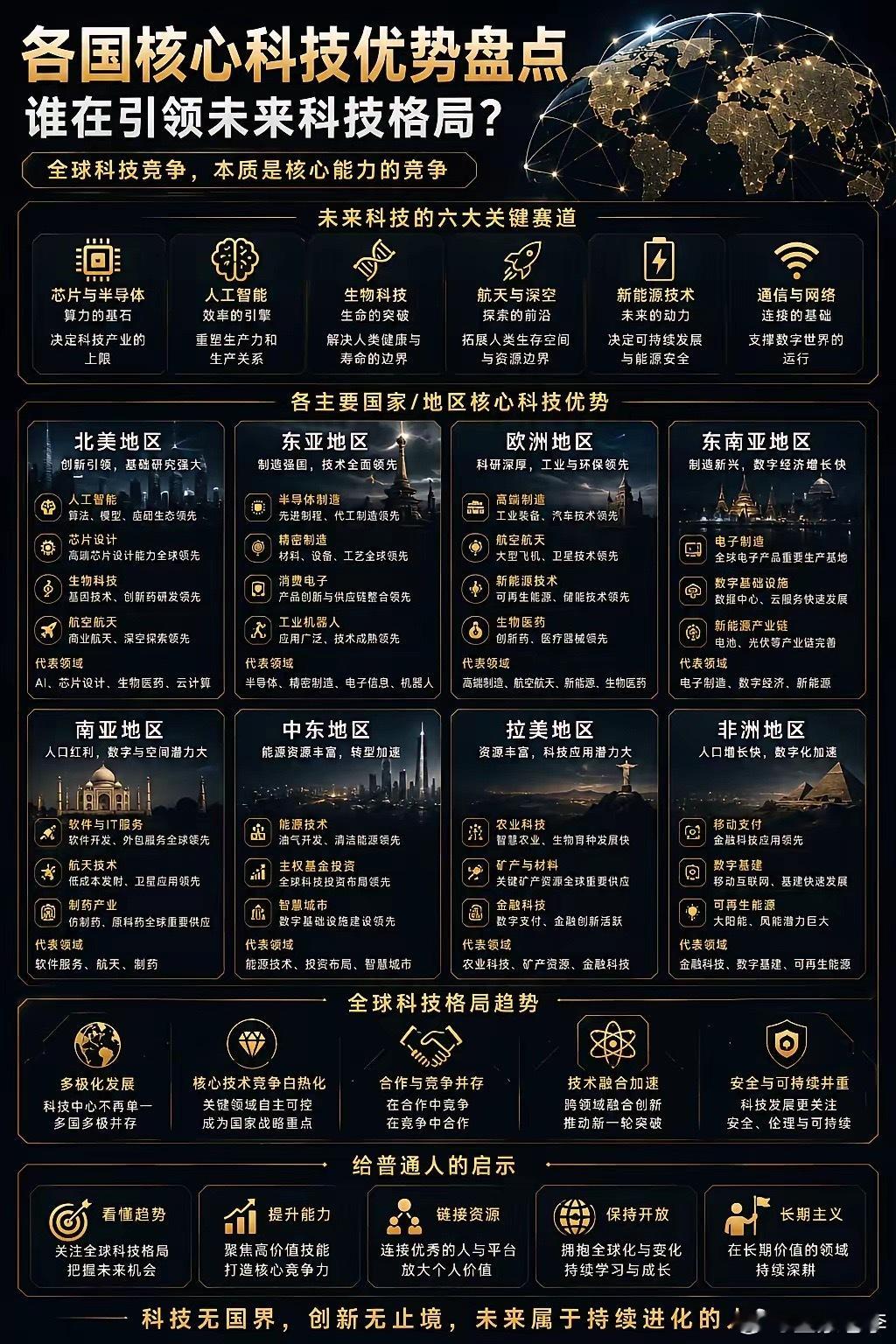 《全球核心科技优势，一张图看懂》很多人以为科技竞争只是企业之间的竞争但实际上是不