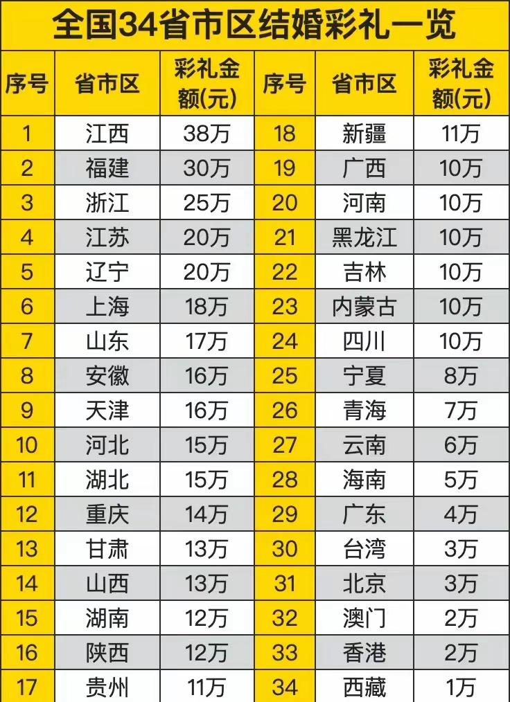 70年代出生的我们那一代男真是太幸运了，轮到我们成家的时候那是90年代了！我们