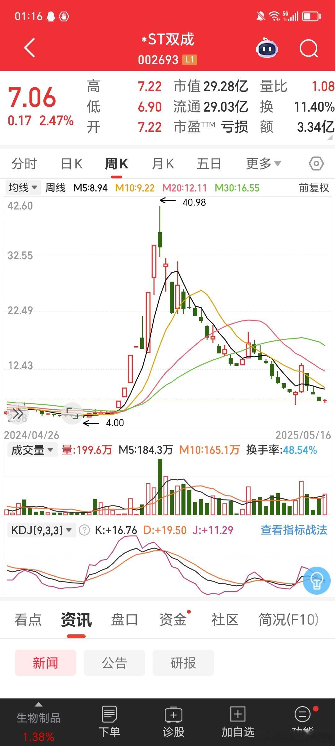 周末消息说的最多是并购重组，各种小表格也不少ZJH这次新规力度很大，一句话总结：