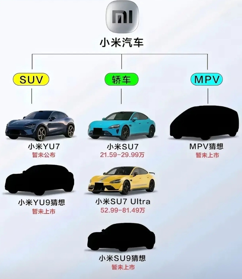 小米汽车家族未来规划曝光：有SUV、轿车、MPV，其中比较明确的是一款全尺寸大空