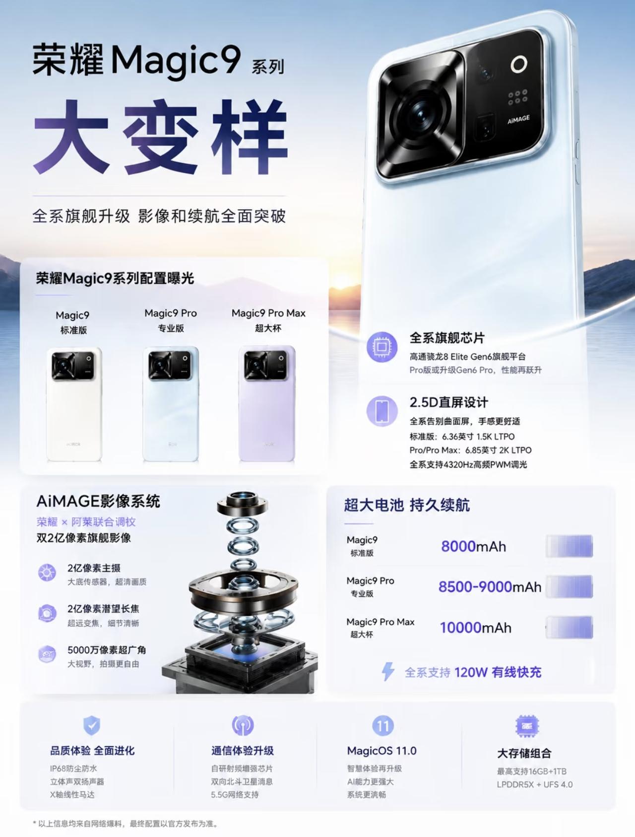 荣耀Magic9大变样了，大家喜欢吗？外观方面，Magic9系列或将全面回归