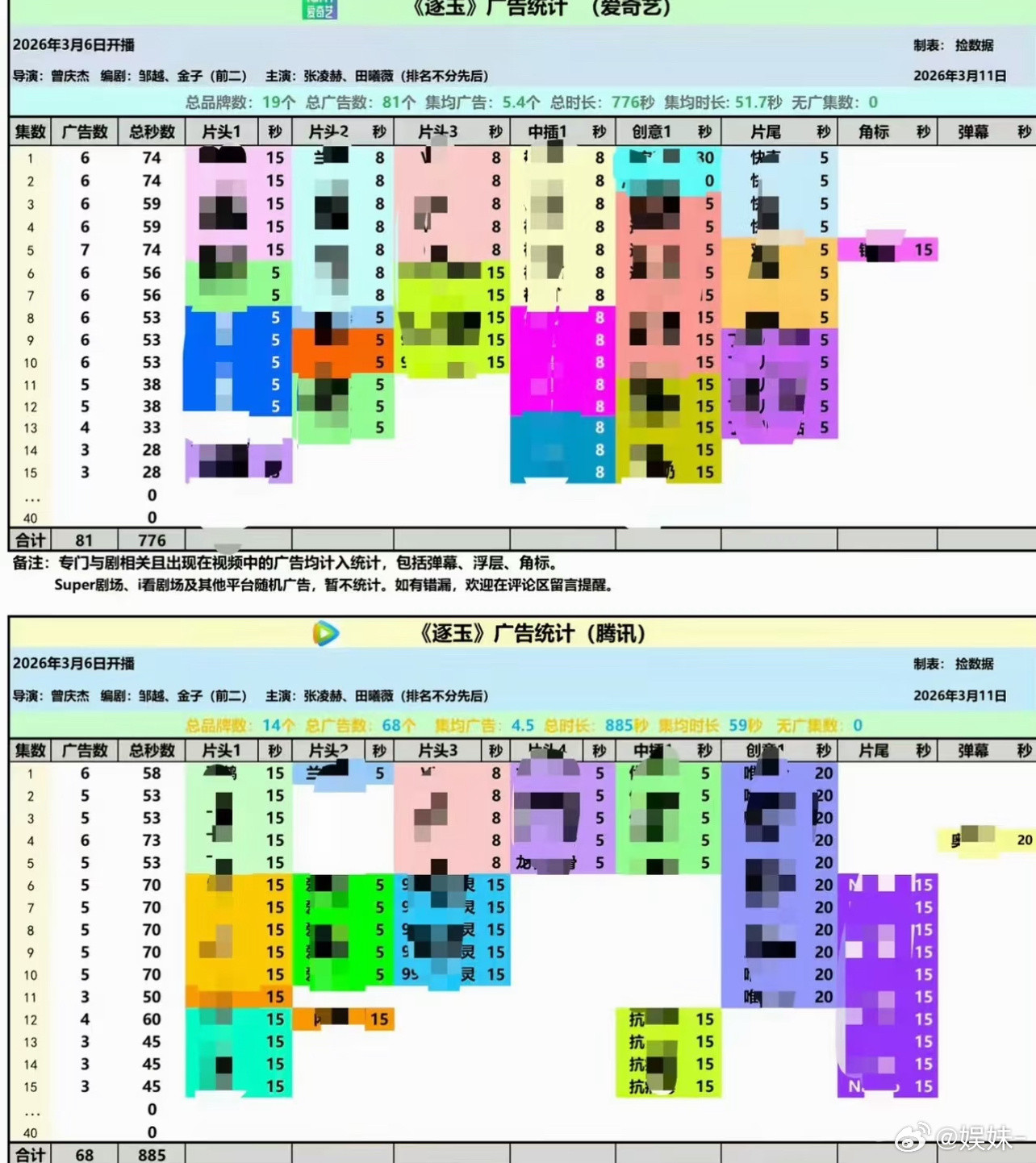 最惨的是广告商，花的钱都给程序员看了，也快跑没了