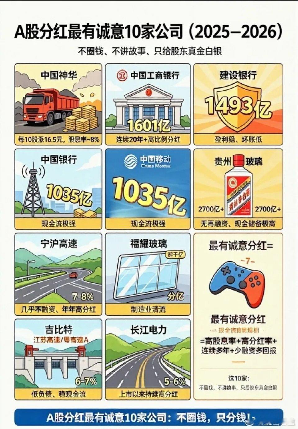 A股分红最有诚意的10家公司，特别适合喜欢攒股收息的投资者，坚持长期持有，踏踏实