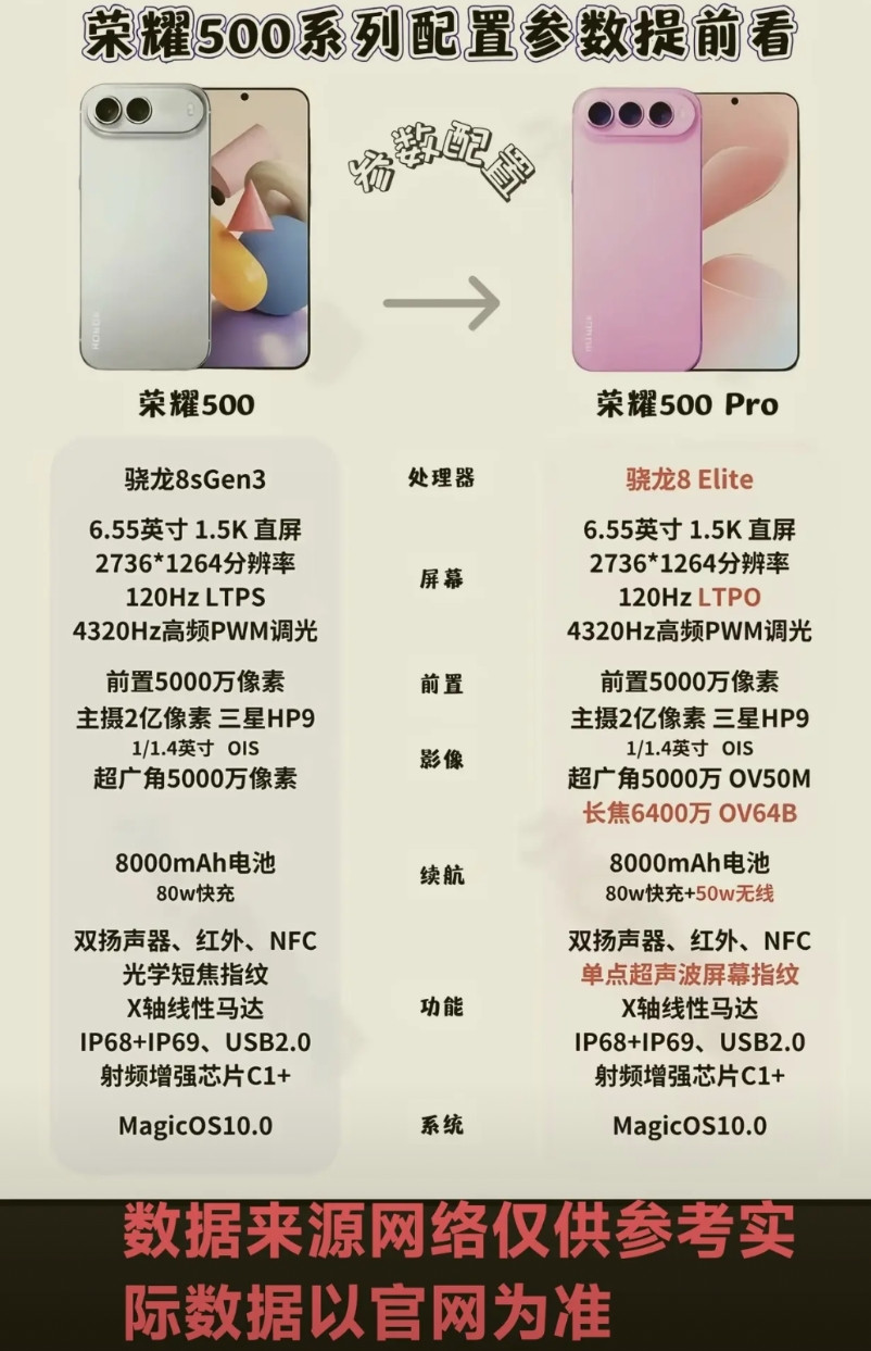 荣耀500，荣耀500pro即将发布，荣耀500，荣耀500pro将搭载2亿像