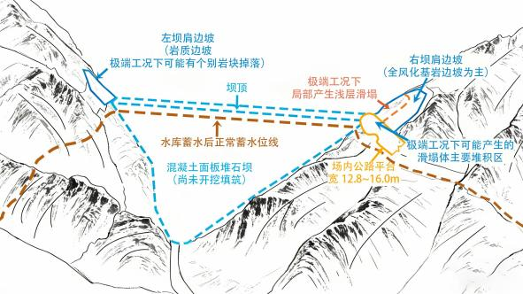 75亿水库大坝项目被指偷工减料! 官方通报: 基本属实