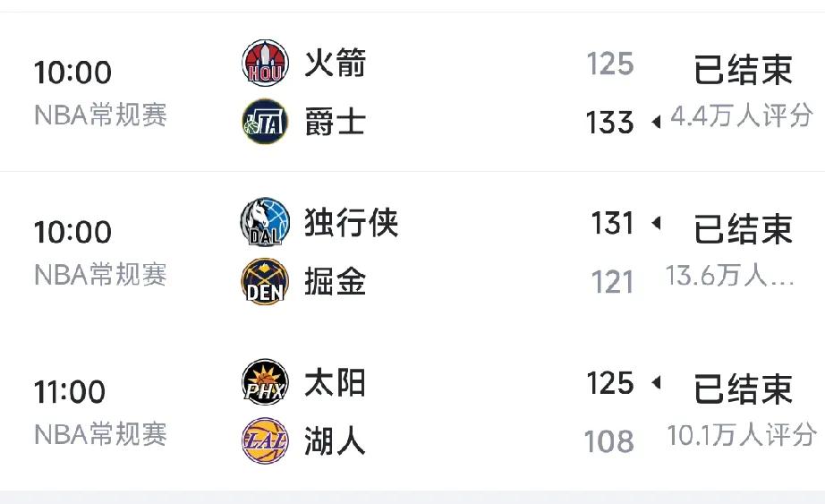 今天这三场比赛有没有球迷解释一下？西部234集体爆冷输球，火箭落后21分一度追到