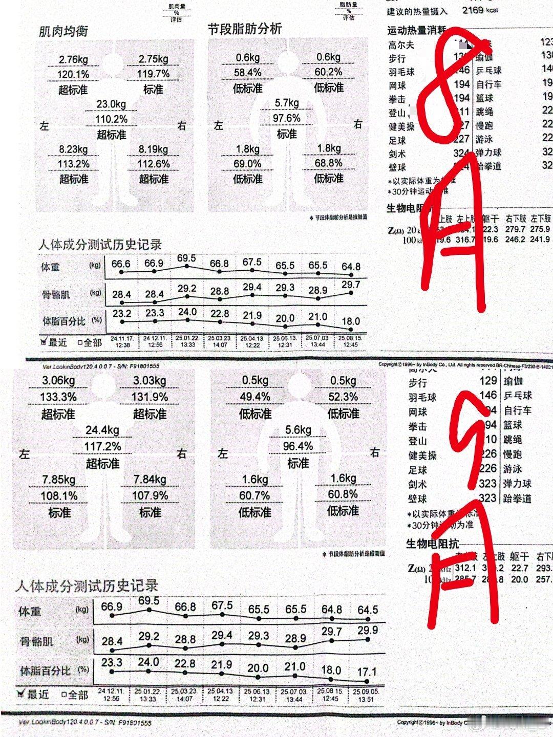时间过得很快，从一月体重爆表到二月开始规律健身到九月，139-129斤终于掉了整