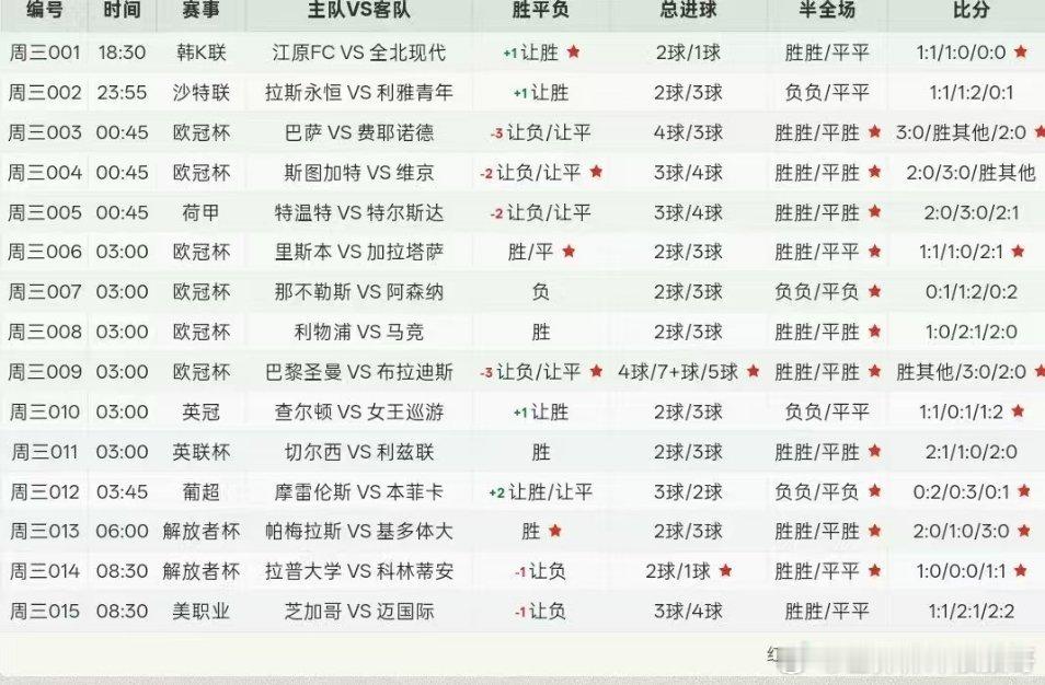 9月9日扫盘呈现9月8日复盘每日足球推荐​​​