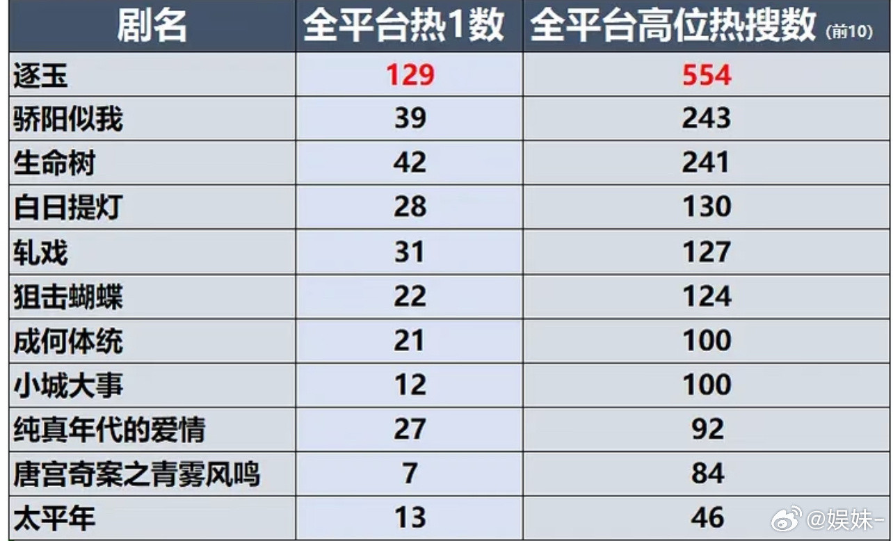 白鹿这回报率有对手吗？咱就是说