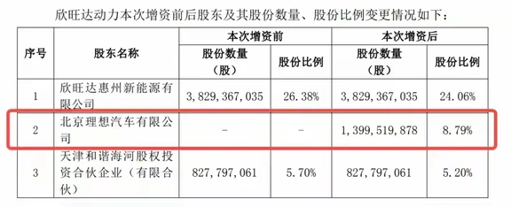 谁说欣旺达不好的？这不是挺好的！