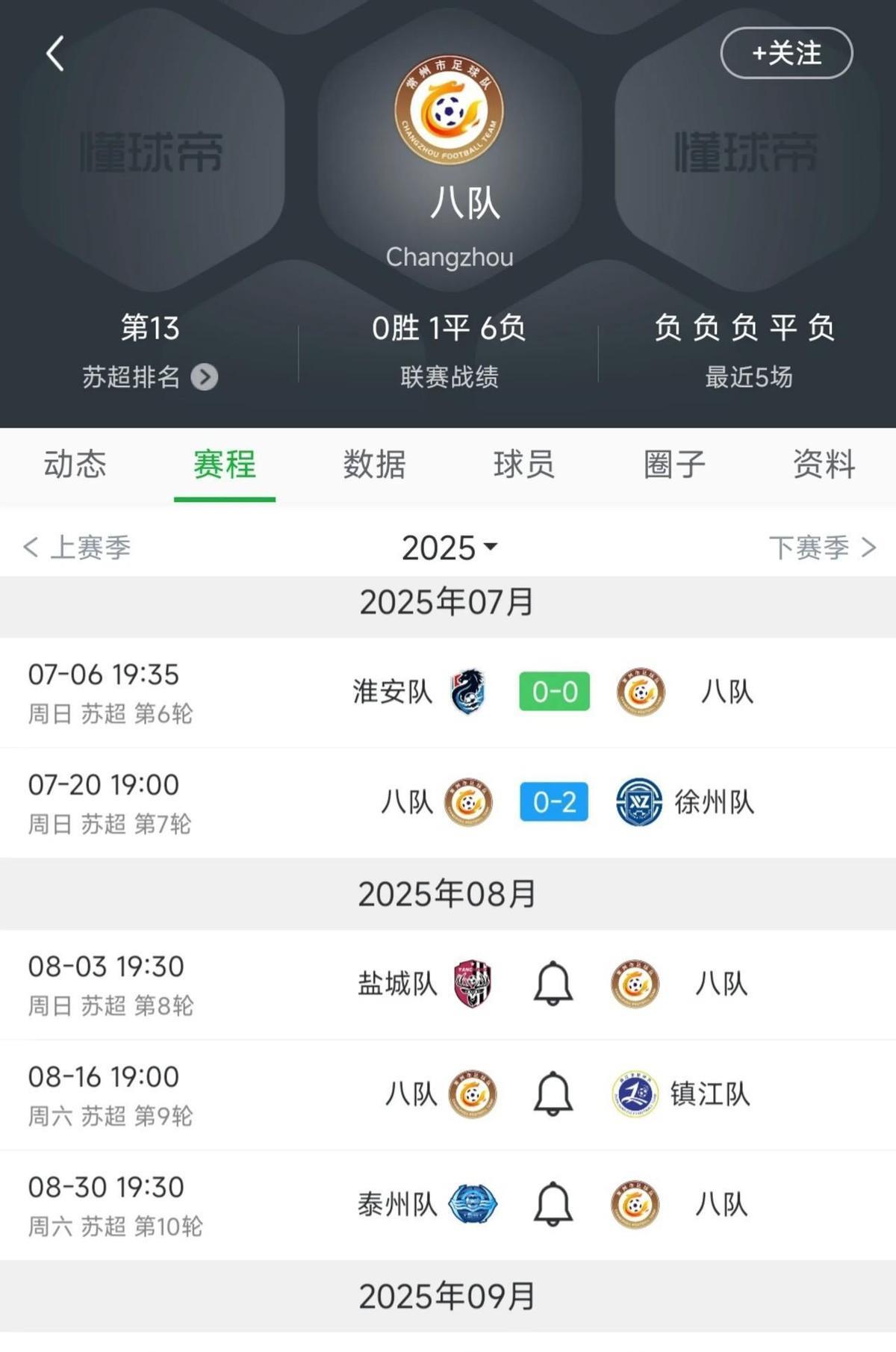 别了，常州队！最后5场球踢完，这支草根球队真要散了。刚刷到消息直接心梗——下个