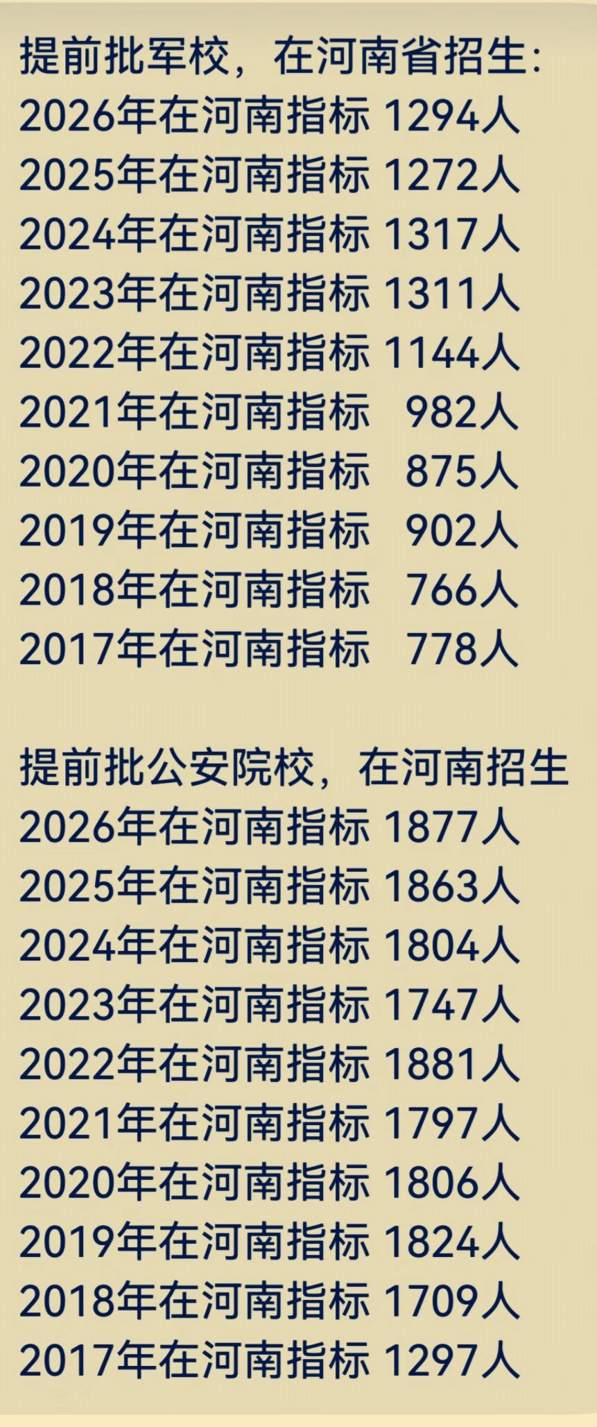 2017至2026年河南省提前批军校招生计划2017到2021年军校招生名额