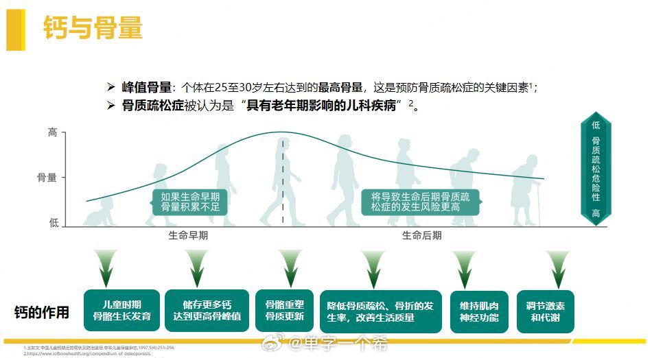 前几天去学习了一下补钙的知识，总结一下和大家一起分享（⚠️说在前面的话，本篇不是