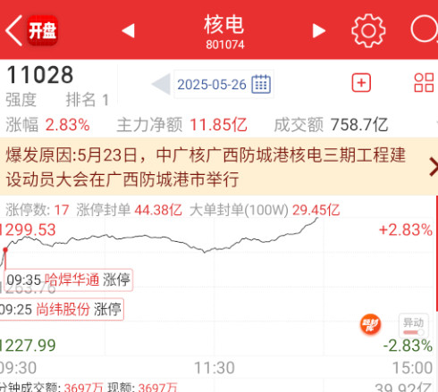 核聚变这个和前面的海洋、化工这些区别不大。​​​