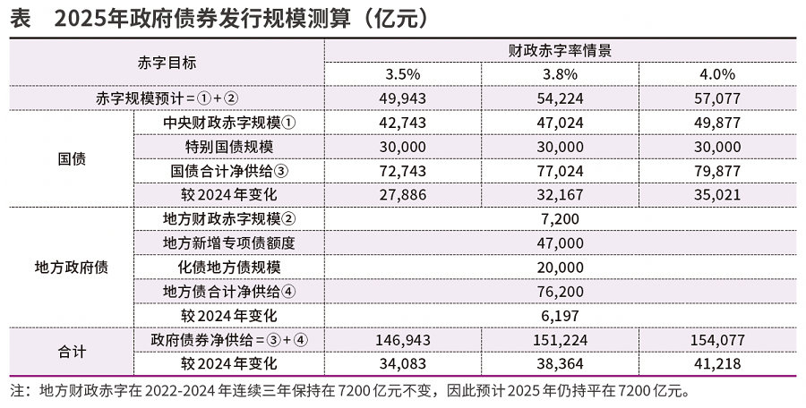 一季度国内债市投资的机会与风险