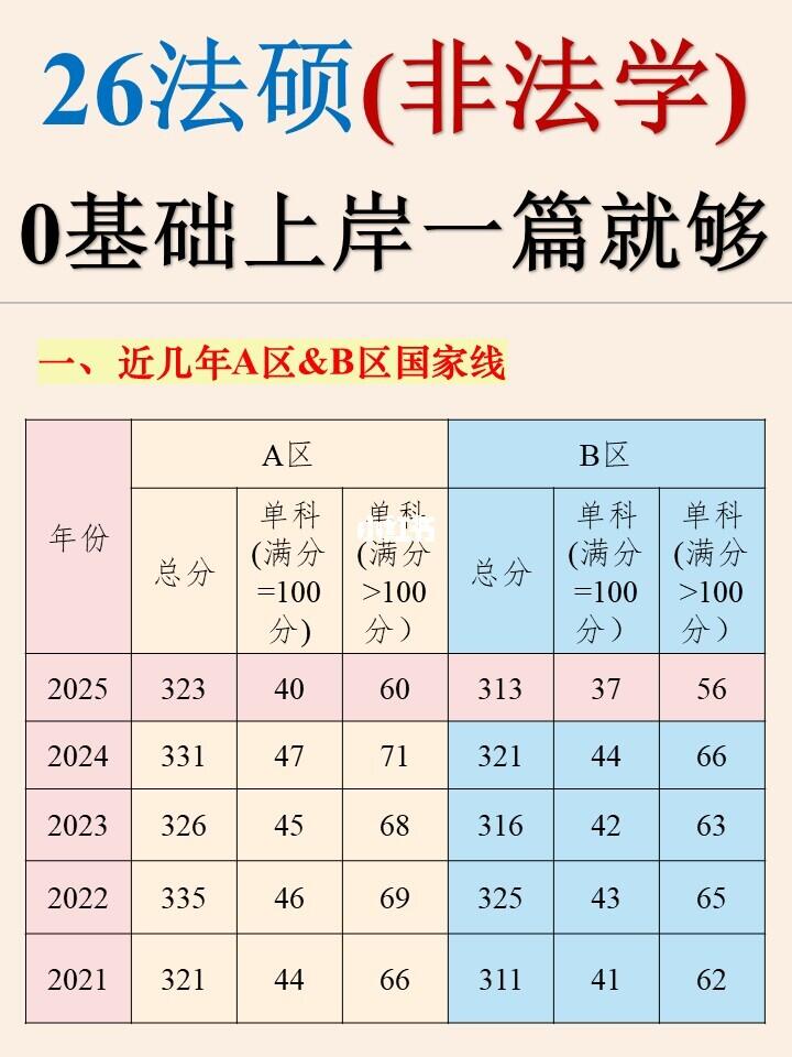 张雪峰：法硕非法学了解了这些想好了再考！