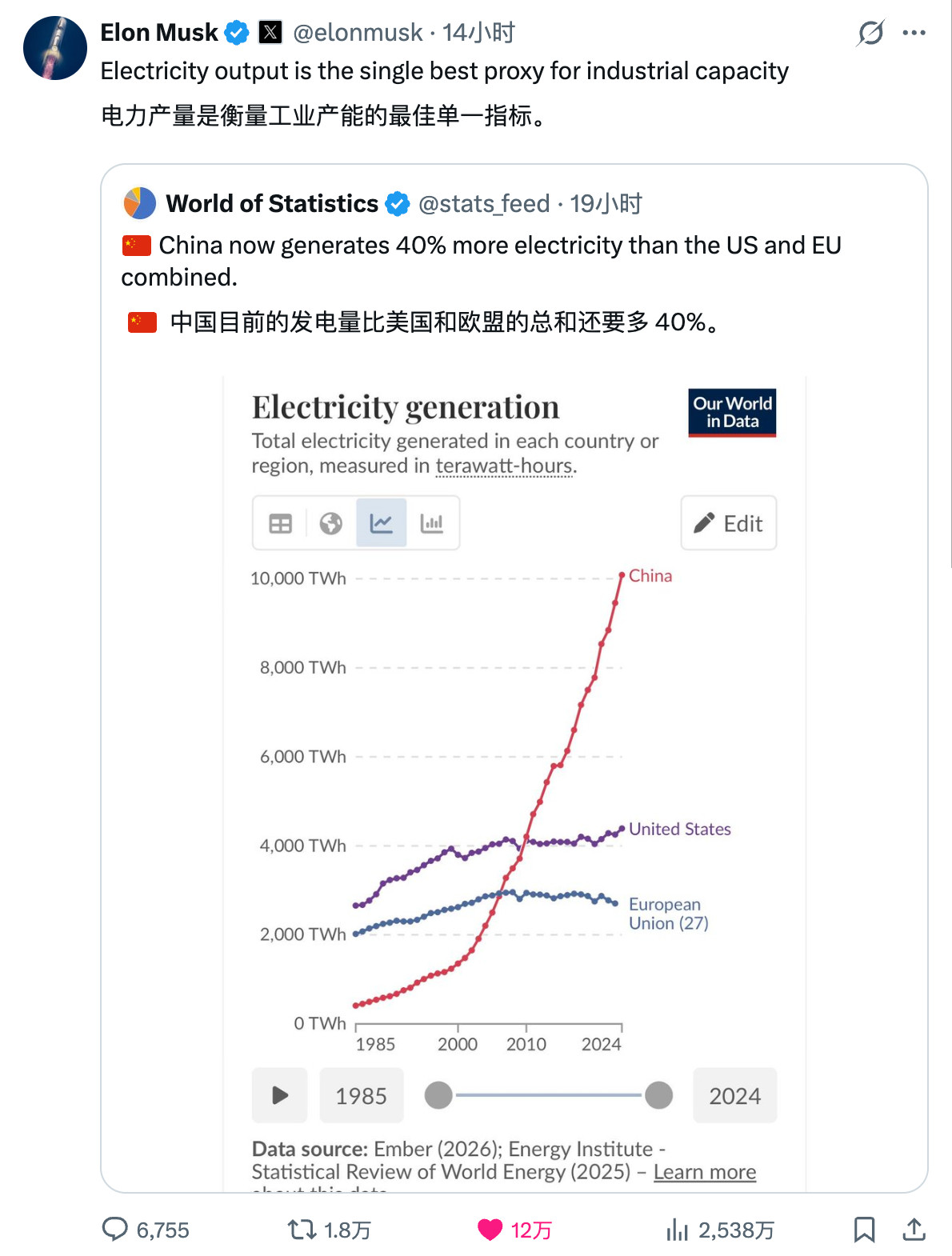 马振华连发四贴评论中国在可持续能源和发电方面的巨大突破。