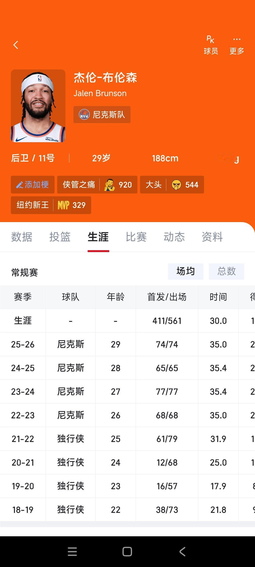 布伦森是真正的纽约之王，每年都在进步。第一年来尼克斯，季后赛首轮2-4输给热