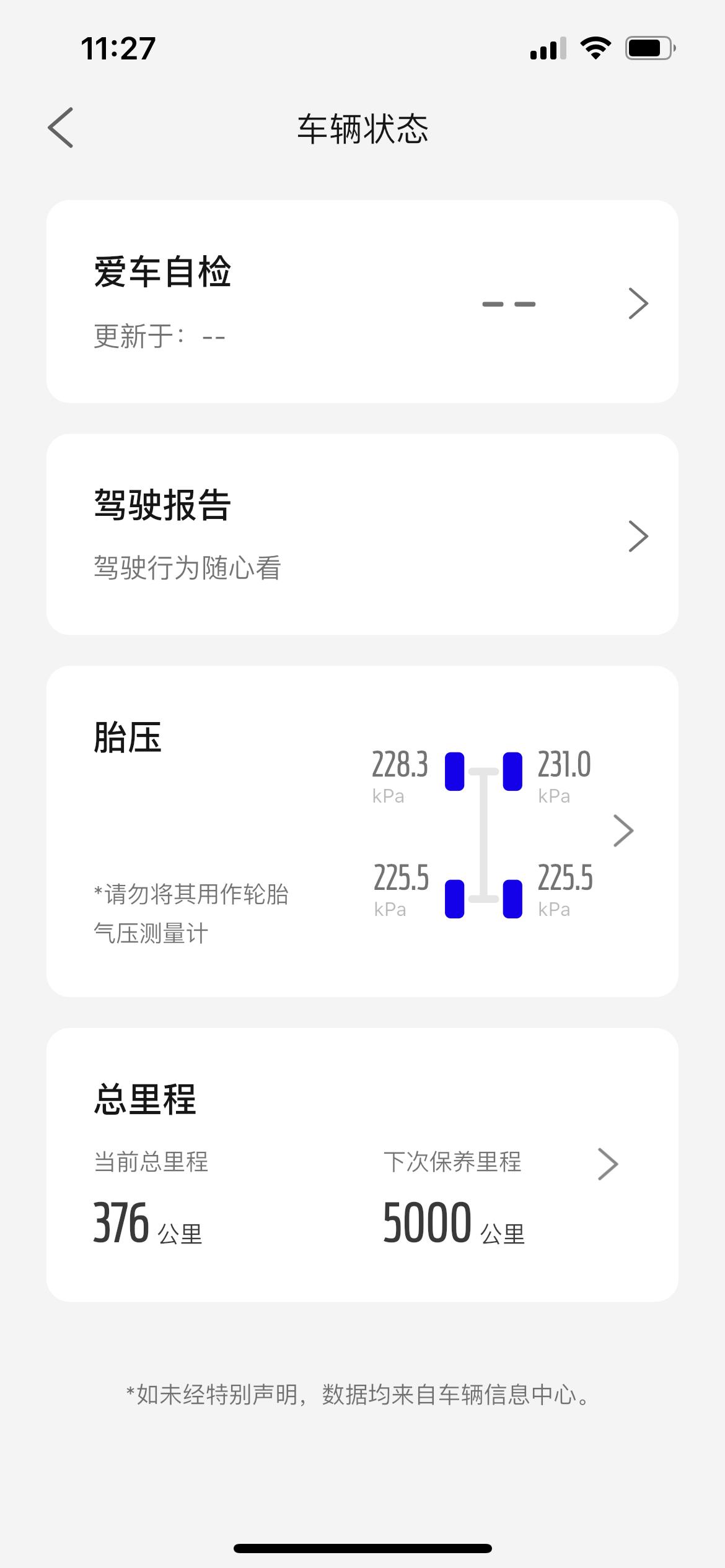 人生第一辆SUV！福特领睿！