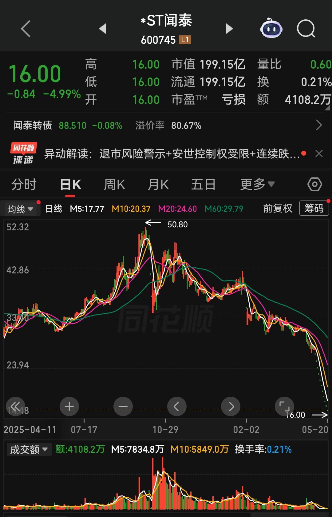 闻泰科技还能不能绝境翻身，核心要分两种情况判断。第一种情况，如果安世的核心