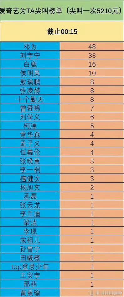 这么贵啊😦，给爱奇艺氪这个干嘛用的？