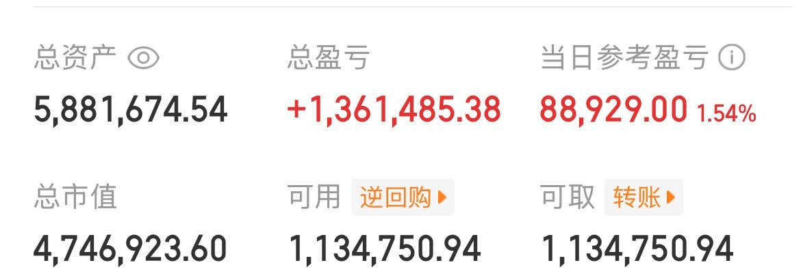 下午的大盘太给力了，让我收了一个红盘，小赚一个多点！开心开心