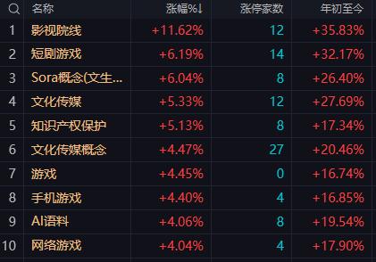 【2月10日A股午评：午后大盘依然以震荡为主全天指数有望维持红盘报收】