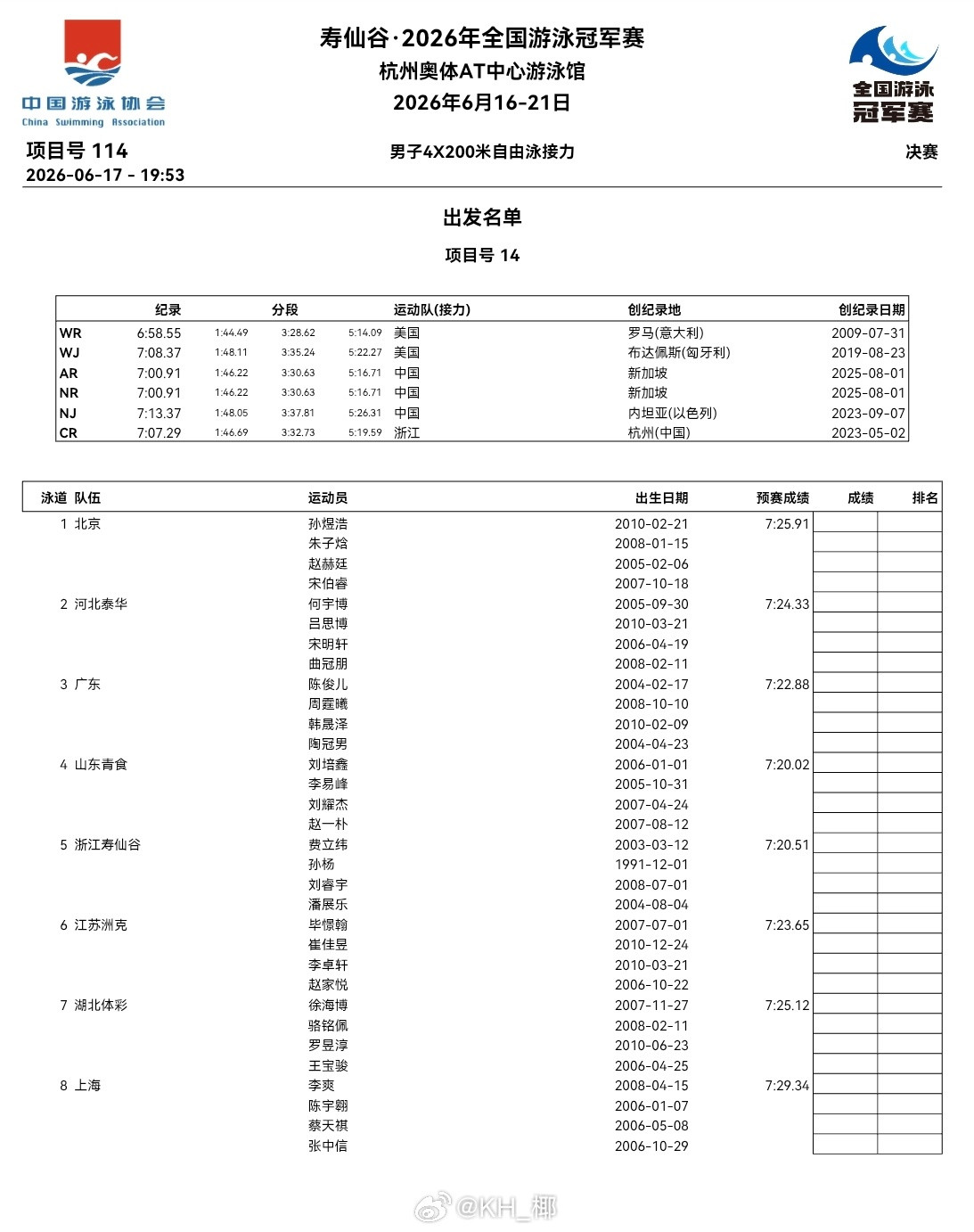 2026年全国游泳冠军赛男4x200自接决赛名单浙江：费立纬、孙杨、刘睿宇、