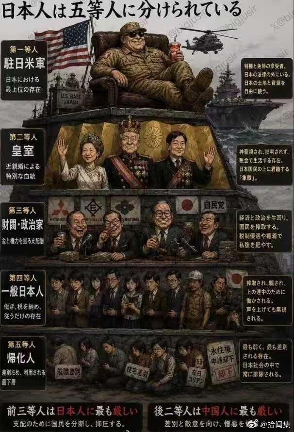 日本阶级图日本