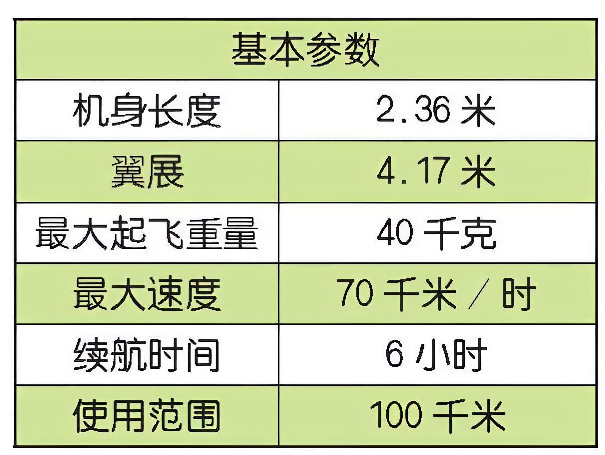 每天认识一件兵器德国“月神”X-2000无人机“月神”X-2000（LUNA