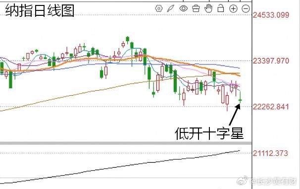 昨夜美股大幅调整，会否影响A股反弹？昨天晚上美股三大指数跌幅都非常的明显，纳斯达