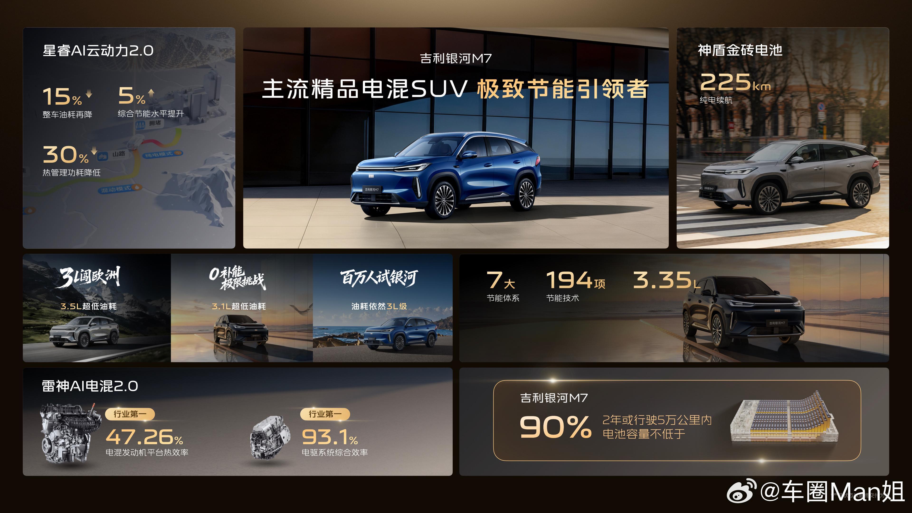 上市即封神！银河M7远航家12小时大定破万，凭什么？吉利银河M7远航家10.98