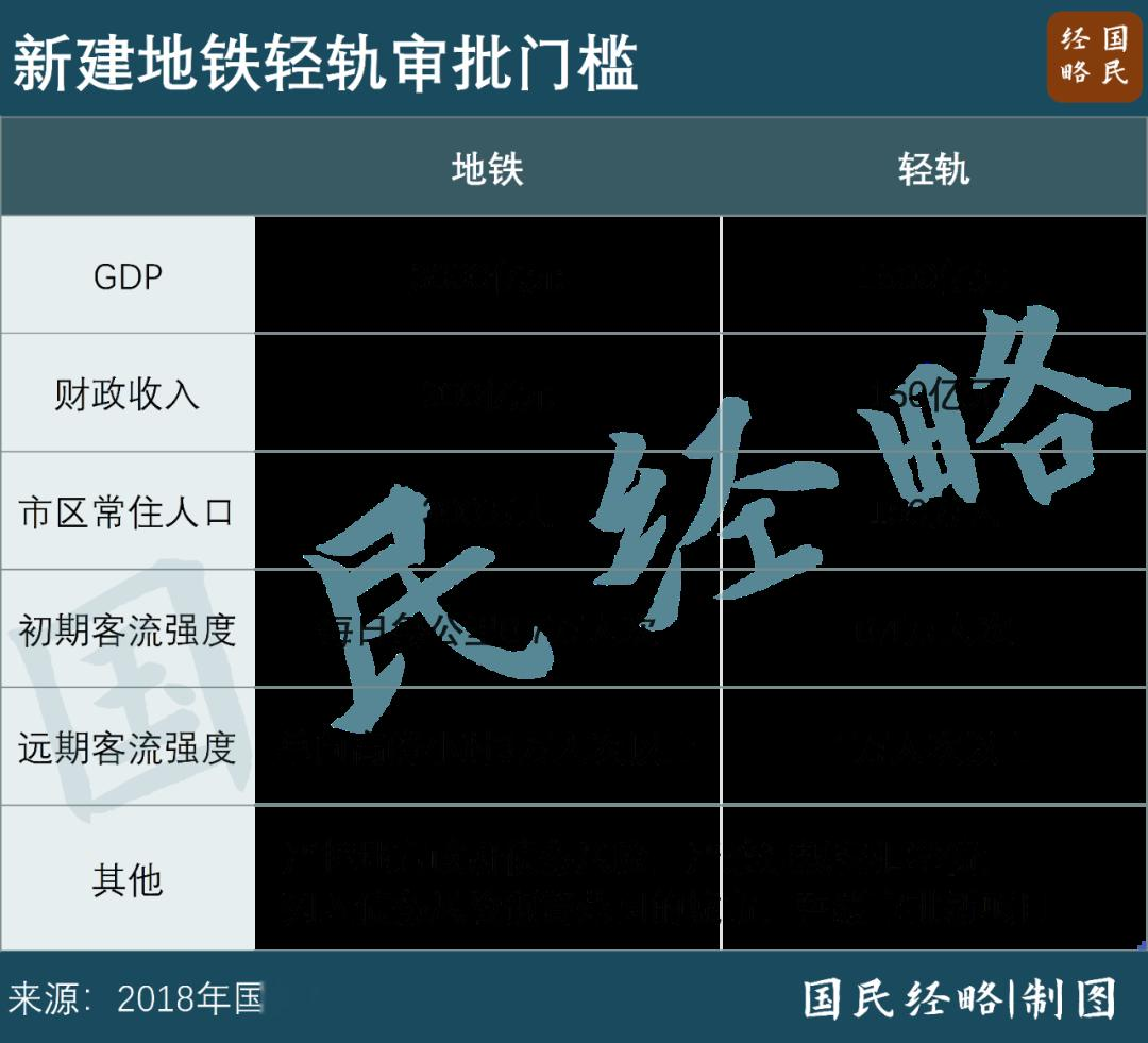 不具备条件! 地铁建设, 又收紧了