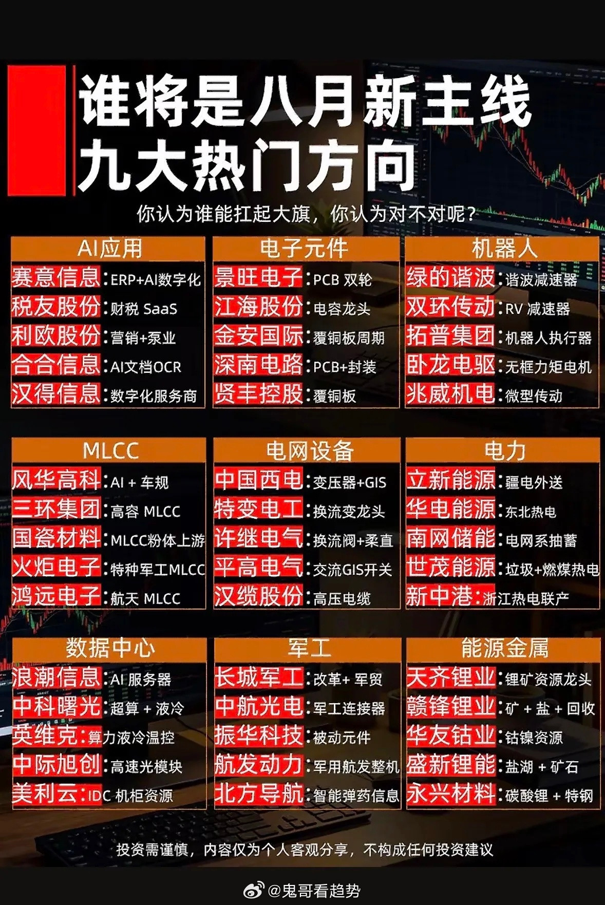 八月风口来袭！AI、机器人、电网谁是大旗手？快来Pick你的梦中情股～八月投资风