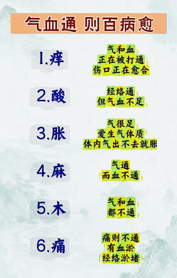 身体痒、酸、胀、麻分别代表什么？看懂气血信号