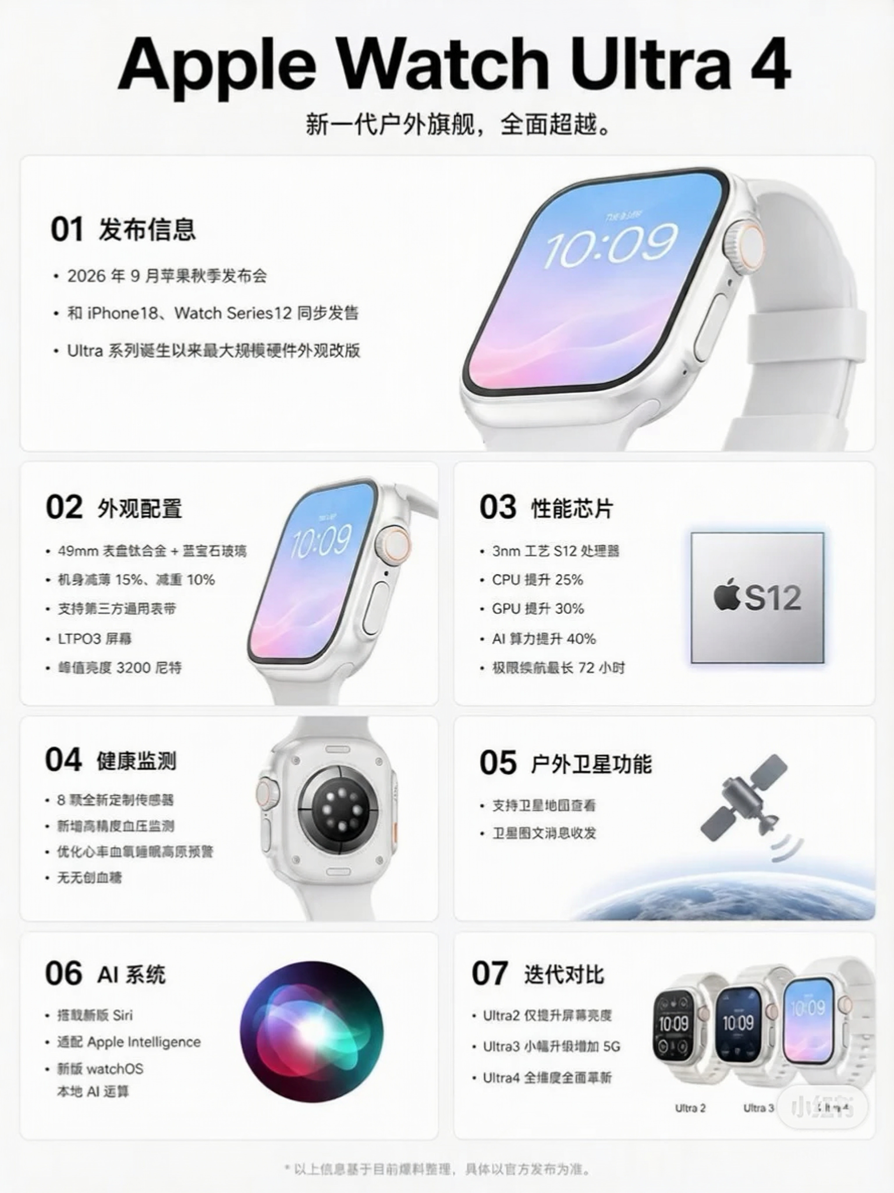AppleWatchUltra4重磅来袭预计2026年9月随iPhone18