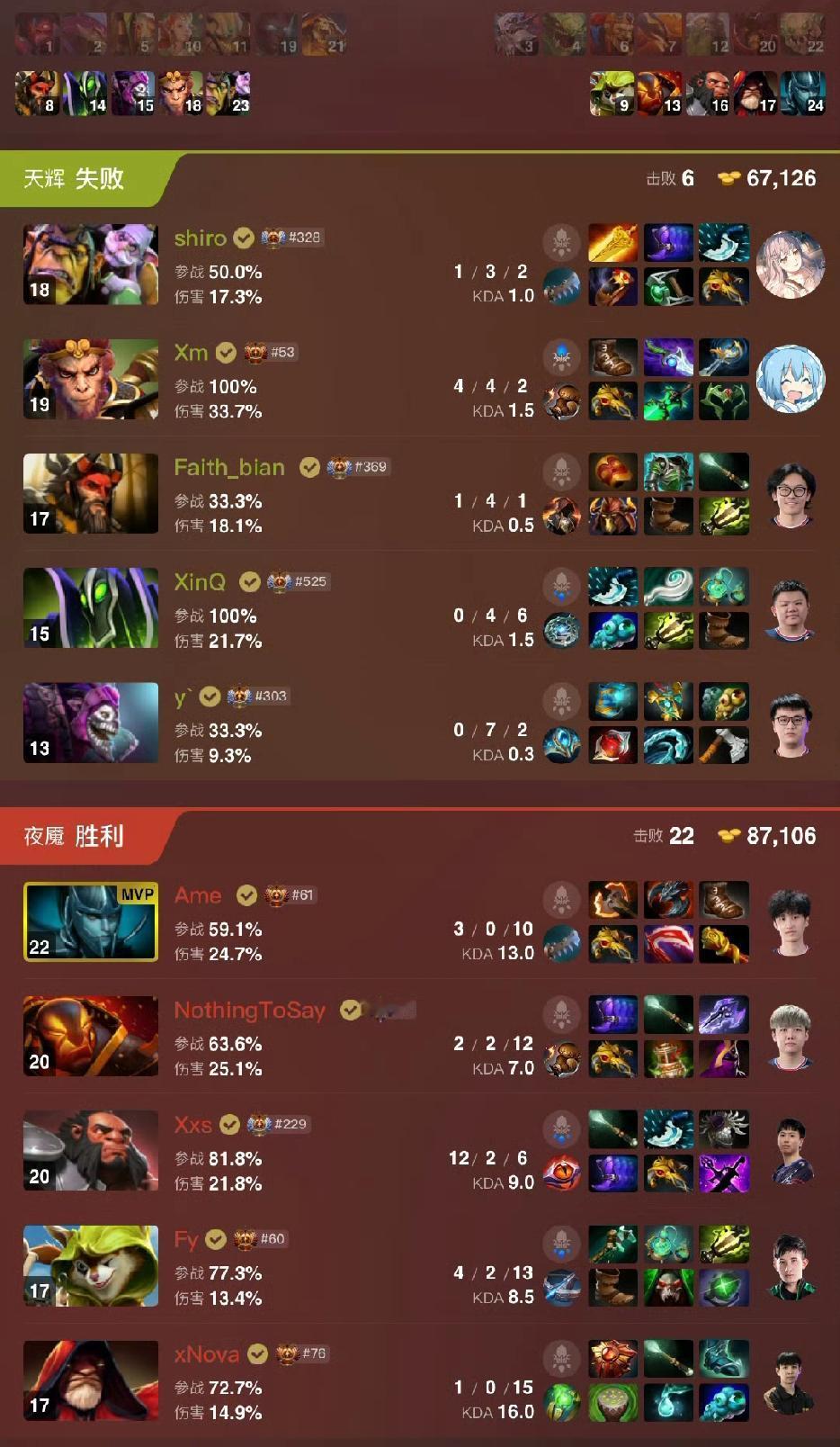 PGL瑞士轮生死战，XG战胜VGXG2:0VG两局都是轻松拿下，完全