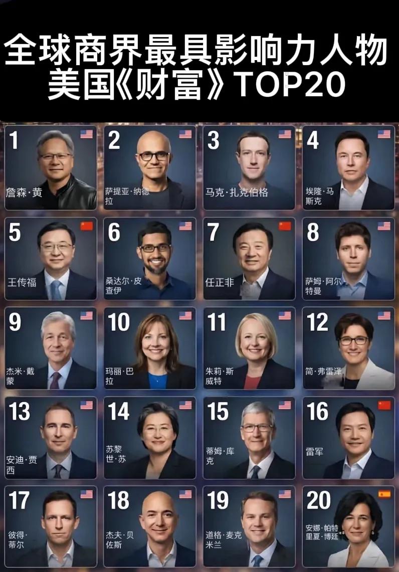 美国《财富》最具影响力排名前20名。居然有三位都是我国人，看起来都是满满的自