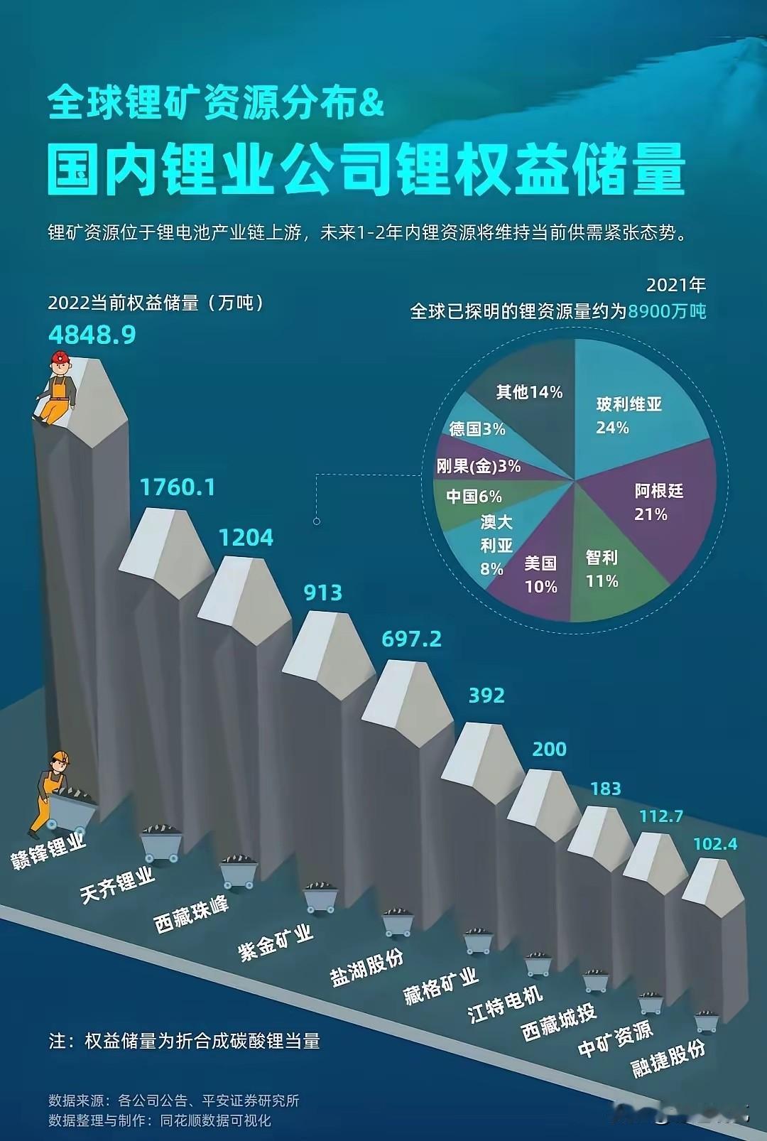 这又是为哪一出？津巴布韦自2月25日起暂停锂精矿原矿的出口，要知道津巴布韦是全