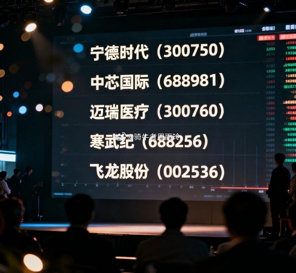 未来有上升空间的5支股票，具体介绍如下：1.宁德时代：全球动力电池龙头，市占率