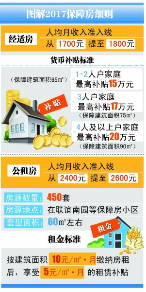 房奴心酸_收入2600月的房奴