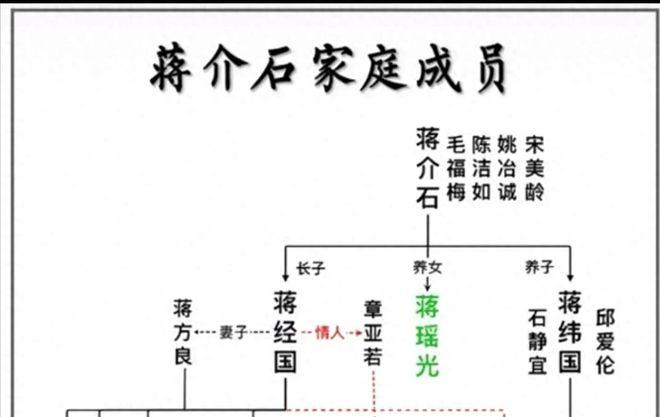 最坑爹的“千金”！蒋瑶光把日本间谍、红色特工都招进门，老蒋气炸？蒋介石养