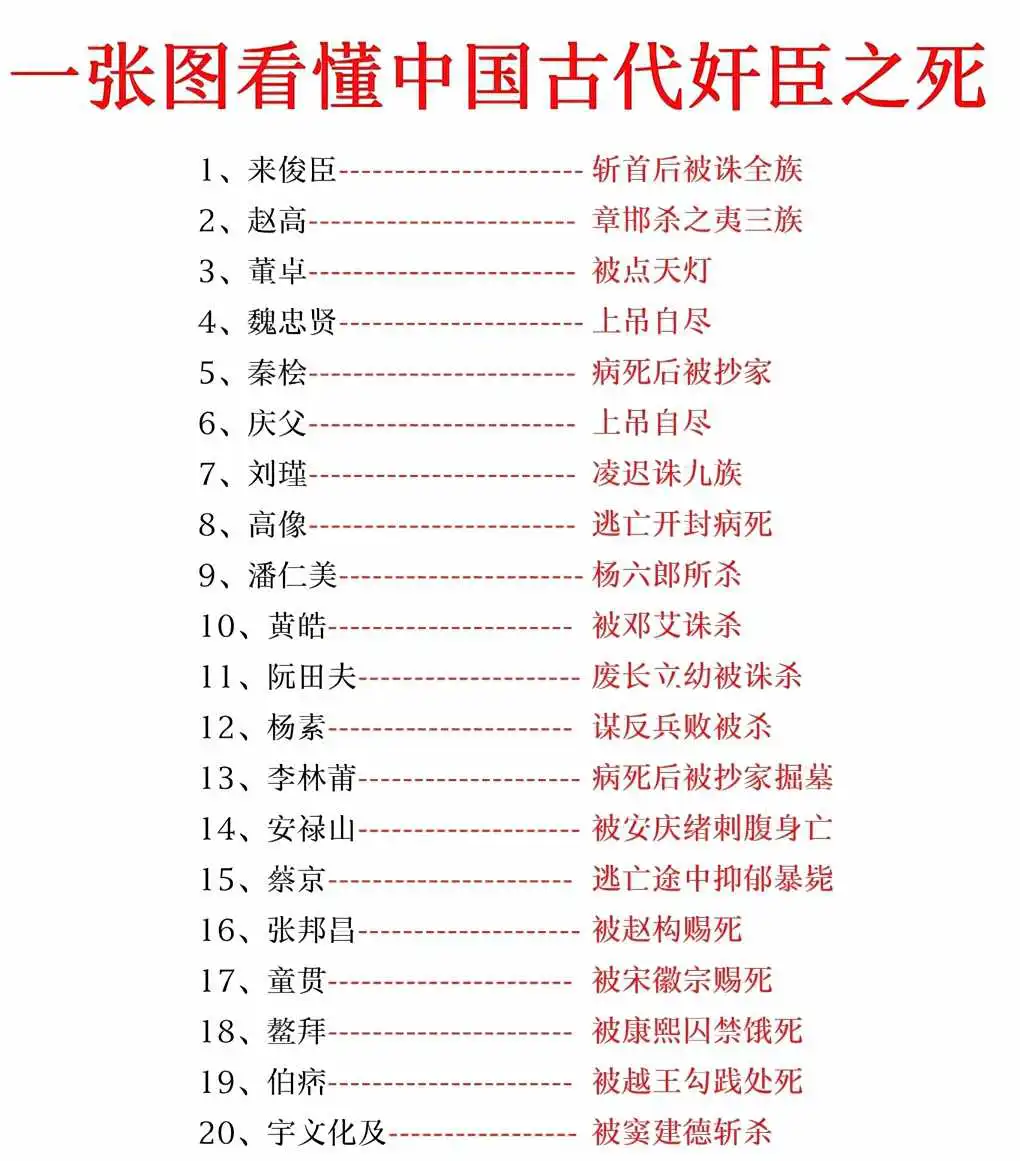 中国历史上奸臣之死！！！