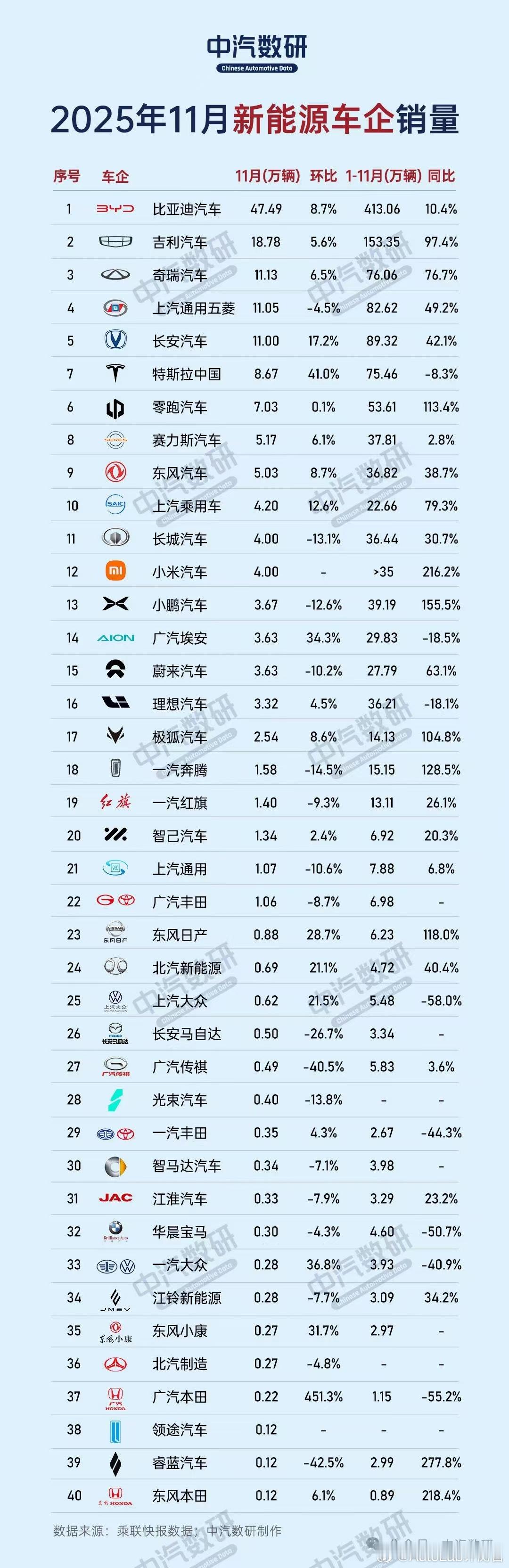 月销一万加的品牌只剩22个了淘汰赛的圈子越来越小了
