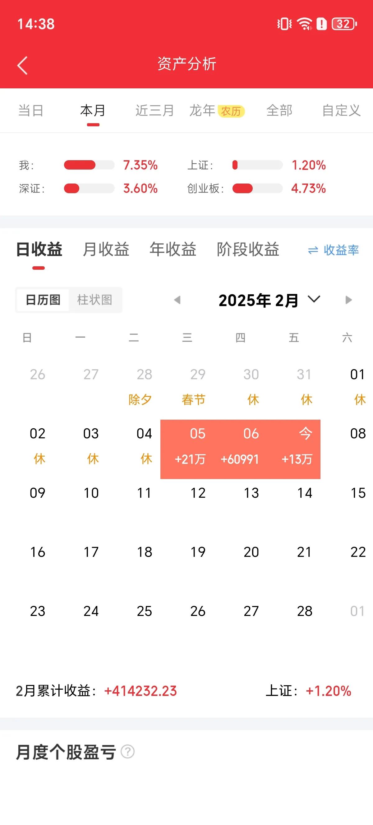 2月实战记录公布如下：