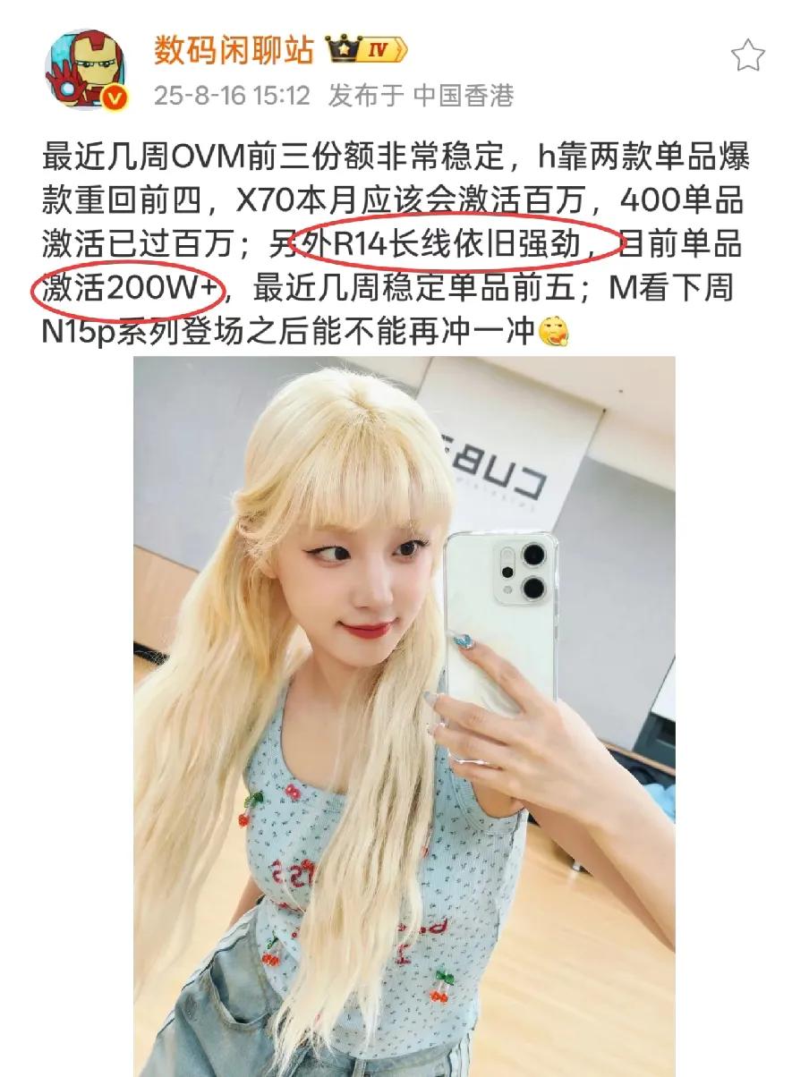 看数据！OPPOReno14销量200万台了！没想到没想到啊，OPPORe