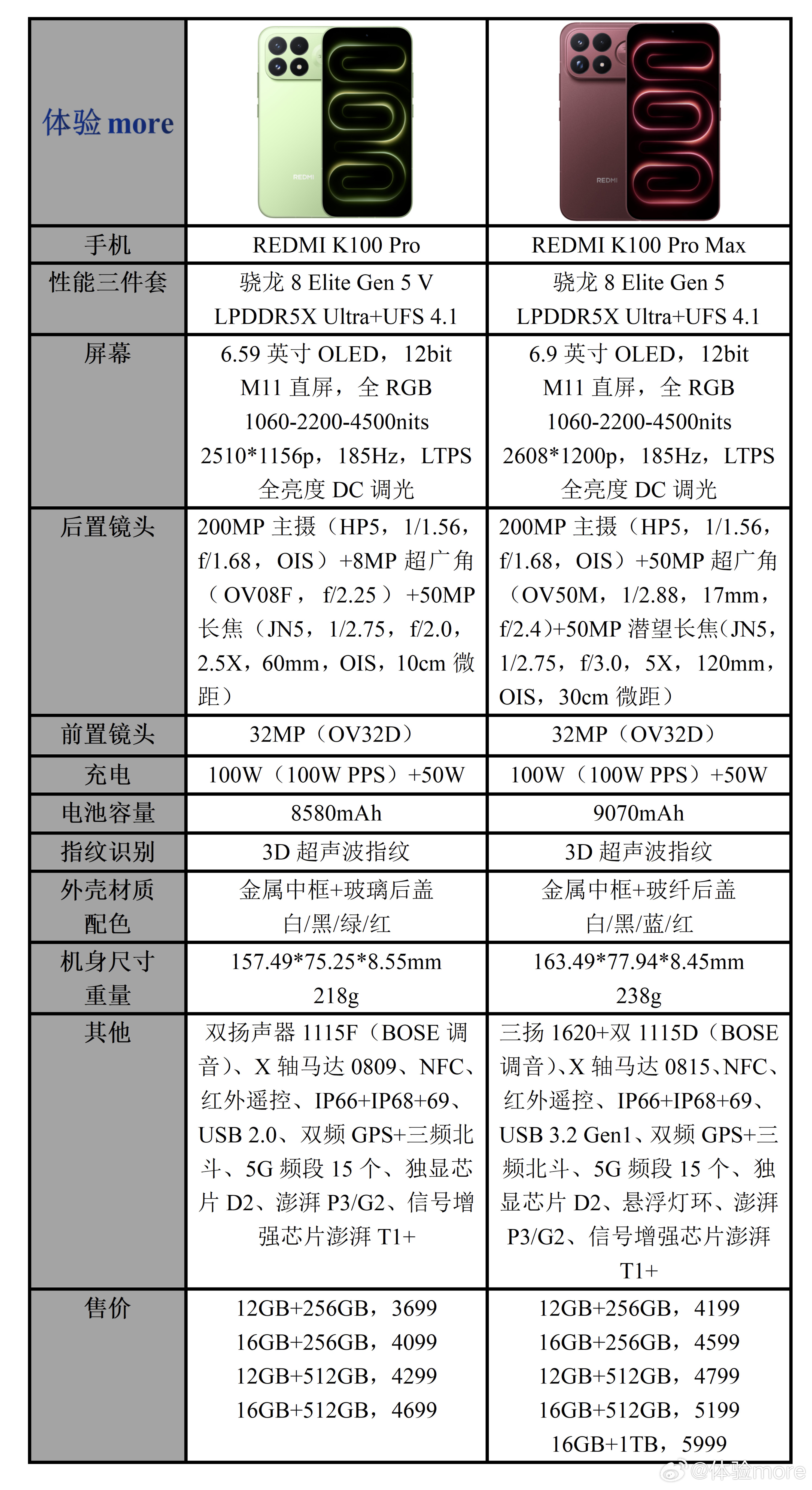 REDMIK100Pro系列配置参数价格一览：K100Pro，中屏小钢炮，