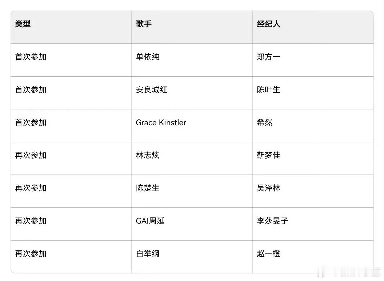 单依纯歌手经纪人是郑方一《歌手2025》首发阵容有单依纯，网传节目合作的经纪人