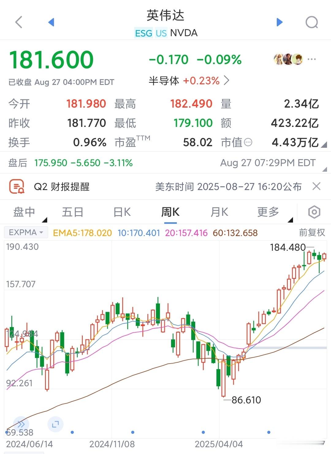 英伟达财报英伟达二季度营收467亿美元，三季度预计540亿。估值太高了，这都让