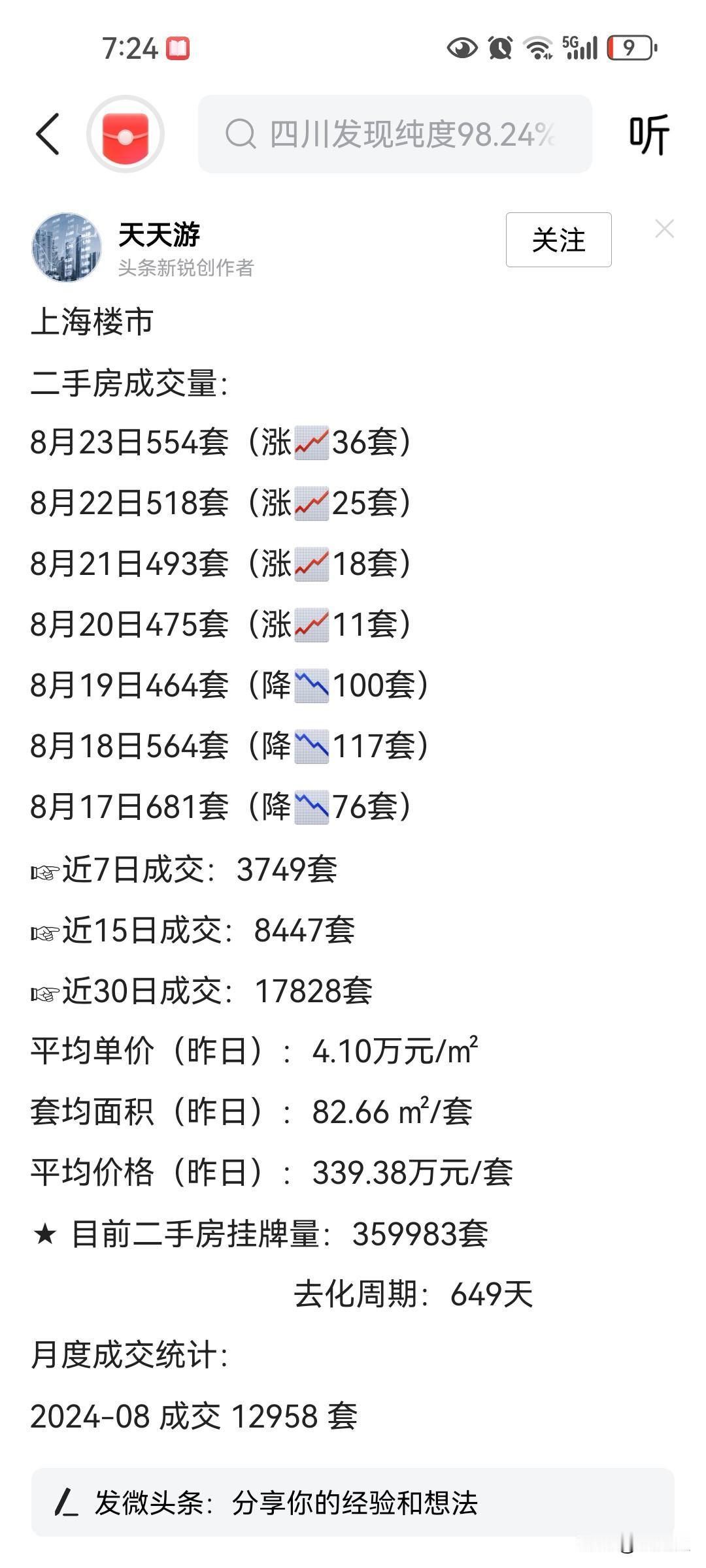 上海二手房连周末都没有之前一半了，这凉的速度太快了！靠收储肯定没有可持续性！收储